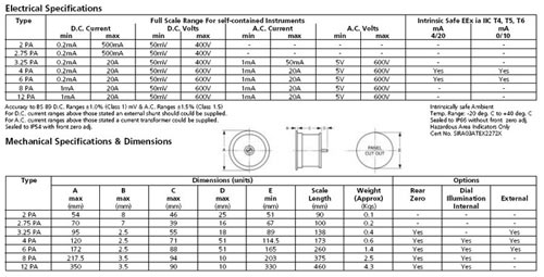 Electrical Specifications diagram